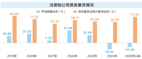 诚信双盈 今日A股新股表现对比 为何股价涨幅不一