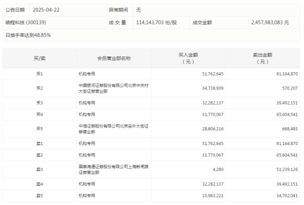 杜德配资 招商公路：一季度净利润13.29亿元 同比增长2.74%