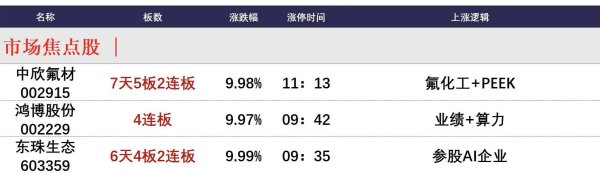 广盛配资 4月30日午间涨停分析