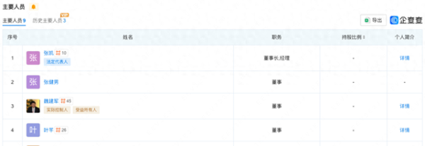 新宝策略 董事长申请离职? 毫末智行IPO梦碎, 回归长城皆大欢喜?