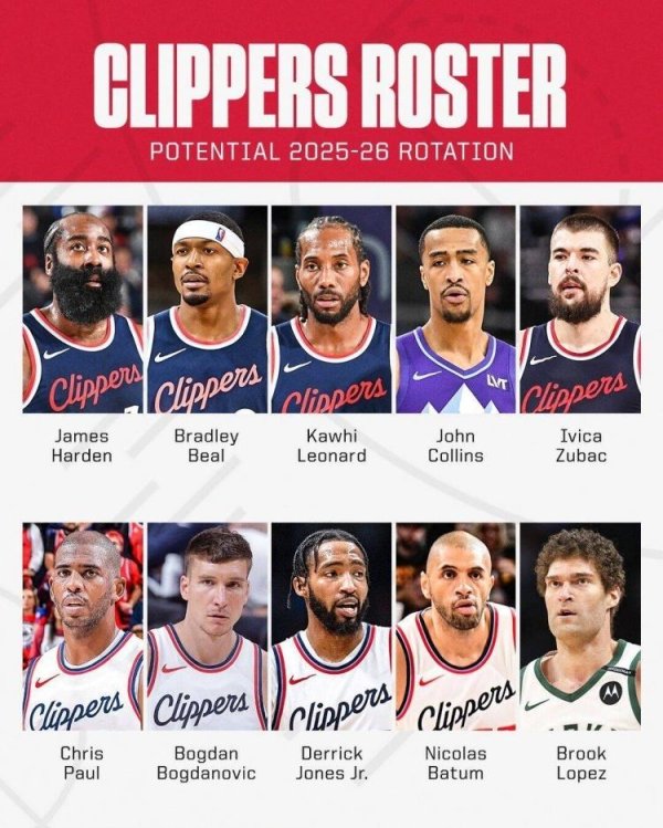 中期国际 快船11核心全是上赛季首发！詹皇3次抱团没这阵容，宇宙勇也没有