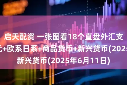 启天配资 一张图看18个直盘外汇支撑阻力：美元+欧系日系+商品货币+新兴货币(2025年6月11日)