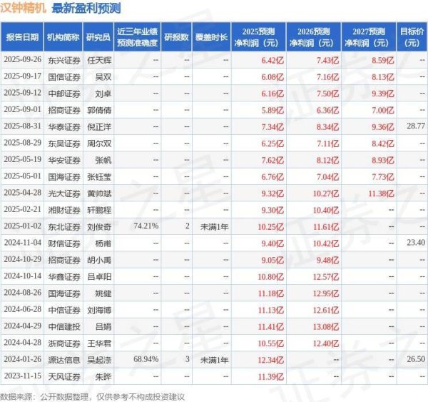 658配资 汉钟精机：10月9日组织现场参观活动，包括知名机构彤源投资的多家机构参与