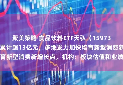 聚美策略 食品饮料ETF天弘（159736）连续六日“吸金”累计超13亿元，多地发力加快培育新型消费新增长点，机构：板块估值和业绩有望双提升